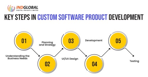 Key-steps-in-custom-software-product-development.jpg
