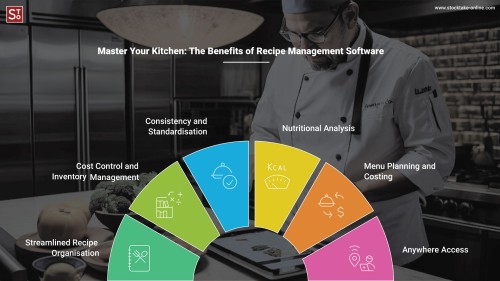 Master-Your-Kitchen-The-Benefits-of-Recipe-Management-Software.jpg