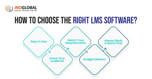 how-to-choose-right-lms-software-development-in-bangalore.jpg