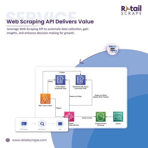 Unlock-the-Power-of-Automation-with-Web-Scraping-API.jpg