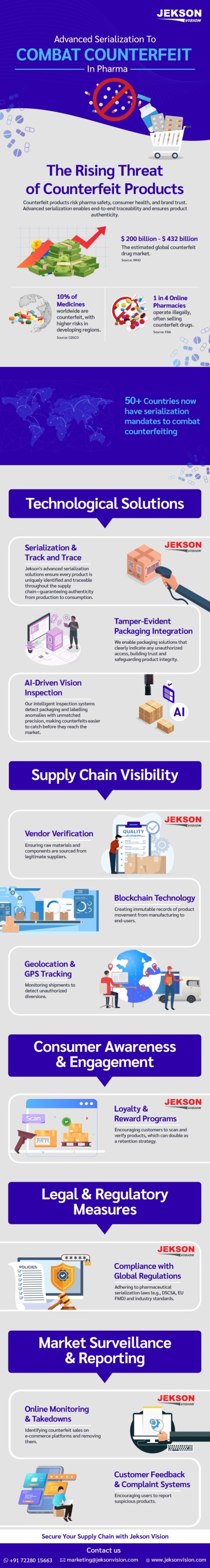 Advanced-Serialization-Technologies-Combat-Counterfeit-Product-Proliferation.jpg