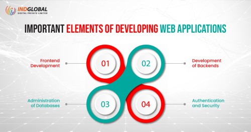IMPORTANT-ELEMENTS-OF-DEVELOPING-WEB-APPS.jpg