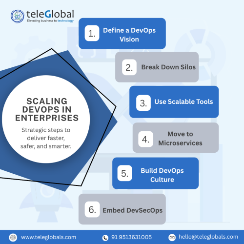 Scaling-DevOps-in-Enterprises.png
