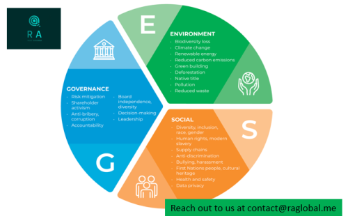 What-Is-Sustainability-Assurance-A-Complete-Guide-for-ESG--CSR-Leaders.png