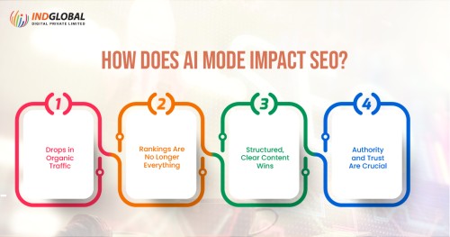 How-Does-Ai-Mode-impact-SEO.jpg