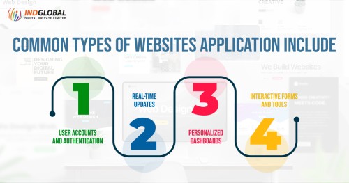 Common-types-of-website-applicationss-includ.jpg