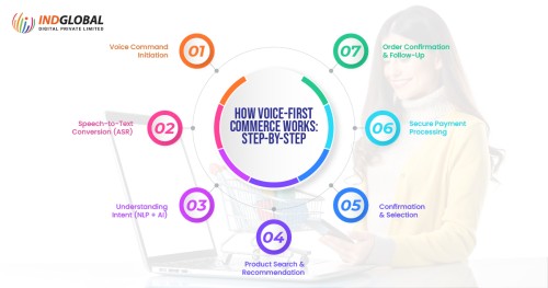 Guide-on-how-voice-first-commerce-works.jpg