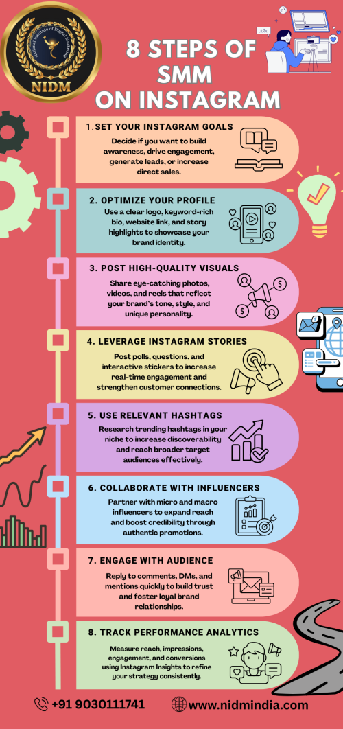 8-steps-of-Social-Media-Marketing-on-InstagramInfographic.png