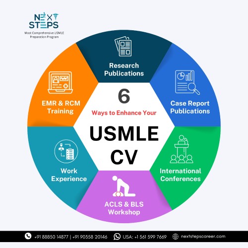USMLE---CV-Building---Next-Steps-1080-x-1080-px.jpg