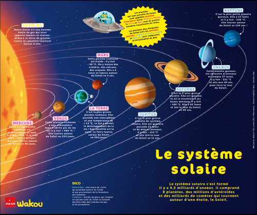 Systeme-Solaire---Les-Planetes.png