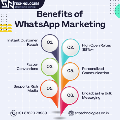 sn-technologies--best-WhatsApp-marketing-services-in-Salem.png