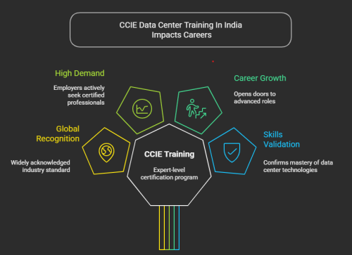 CCIE-Data-Center-Training-in-India.png