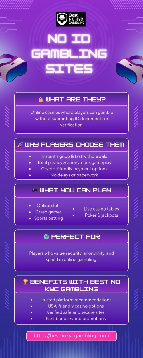 No-Id-Gambling-Sites.jpg
