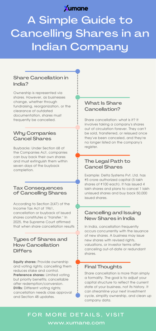 A-Simple-Guide-to-Cancelling-Shares-in-an-Indian-Company.png