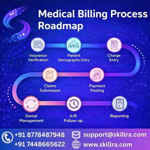 Medical-Billing-Process.jpg