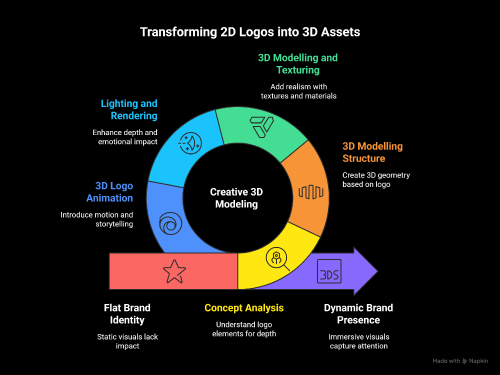 Creative-3D-Modeling-from-2D-Logo-Concepts---visual-selection-4.png