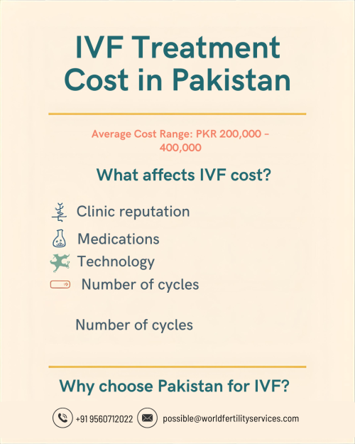 IVF-treatment-cost-in-Pakistan.png