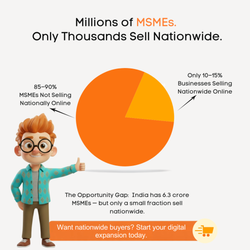 cartigram-msme-nationwide-b2b-ecommerce.png