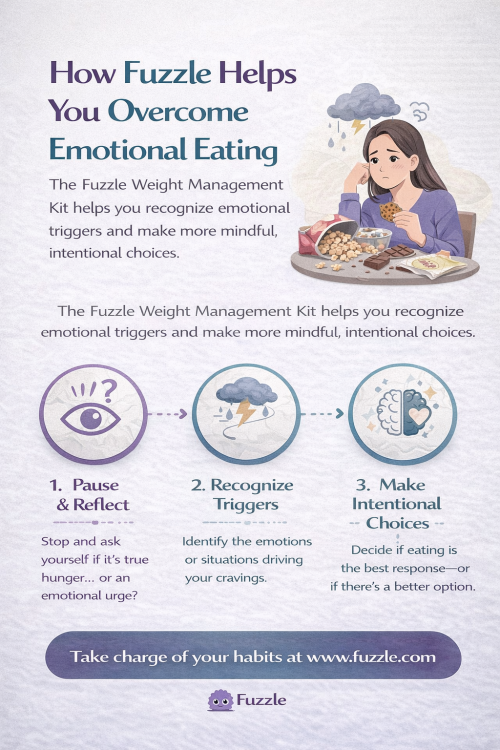 How-Fuzzle-supports-emotional-eating-control.png