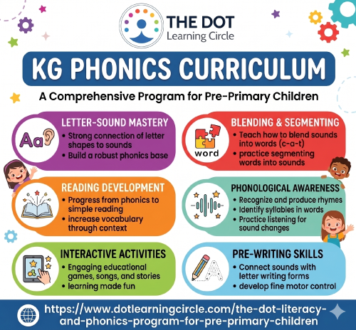 kg-phonics-curriculum.png