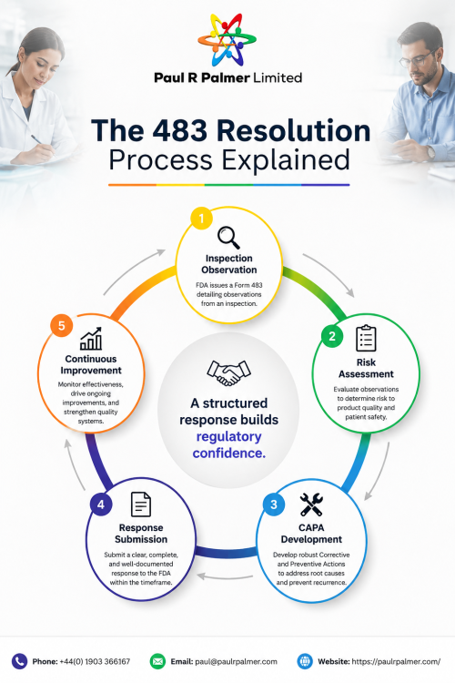 Resolving-483-reports-in-UK.png