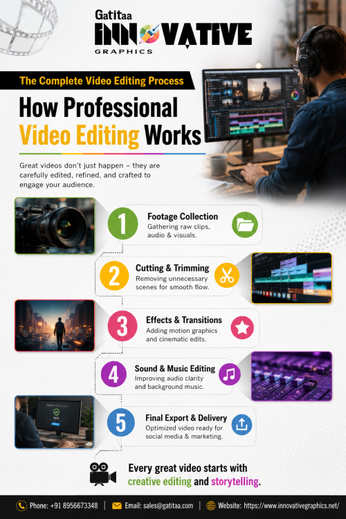 Video-Editing-in-Pune.png