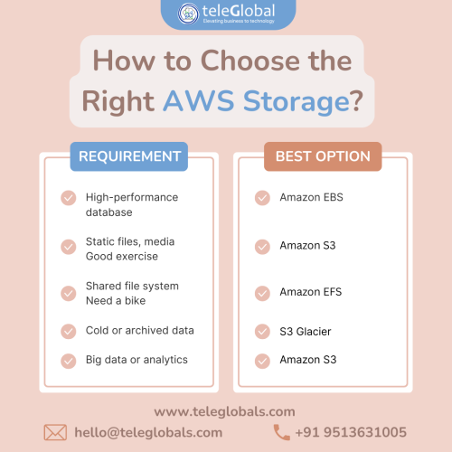 How-to-Choose-the-Right-AWS-Storage.png