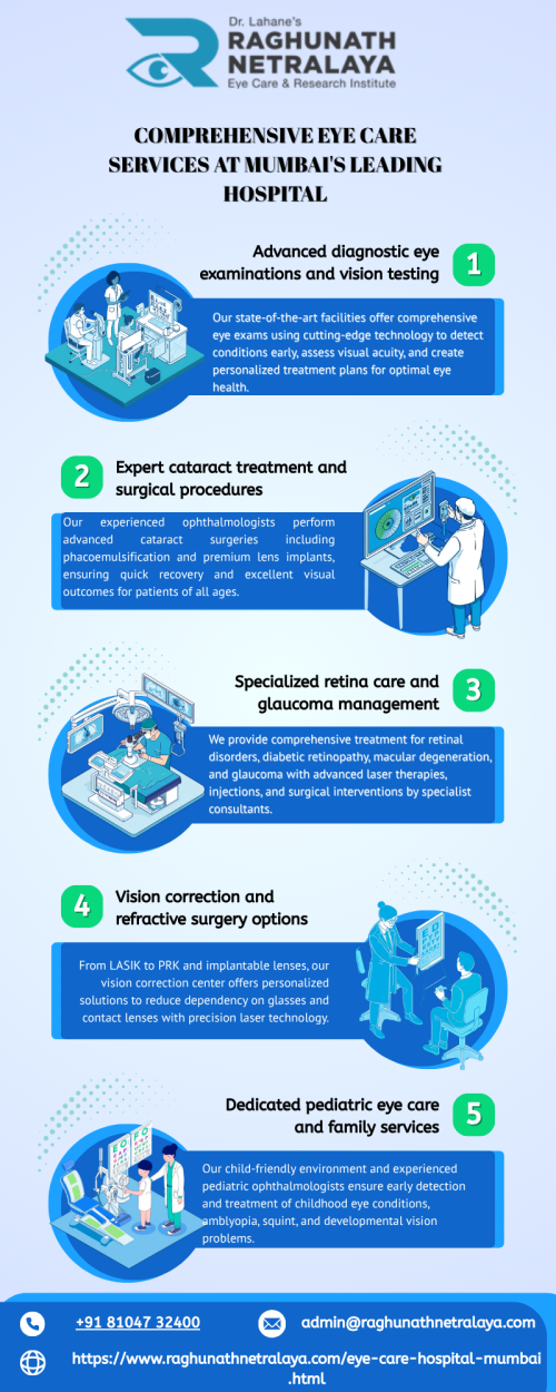 Mumbai-Eye-Care-Services-Infographic.png