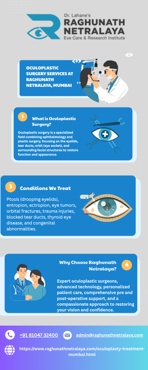Oculoplastic-Surgery-in-Mumbai-Raghunath-Netralaya-Overview.png