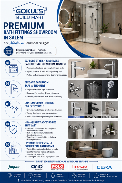 Premium-Bath-Fittings-Showroom-in-Salem.png