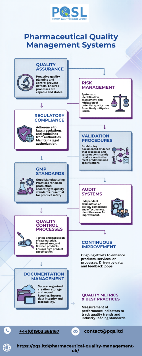 Stylish-Pharmaceutical-Quality-Management-Infographic.png