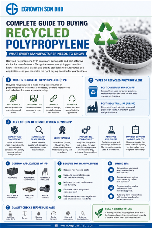 Recycled-Polypropylene-manufacturer-2.png