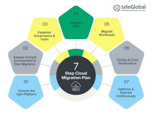 7-Step-Cloud-Migration-Plan.jpg