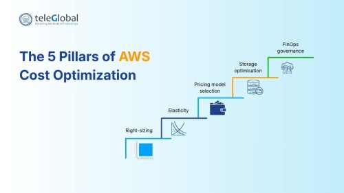 The-5-Pillars-of-AWS-Cost-Optimization.jpg
