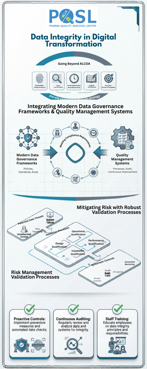 Data-Integrity-Infographic-for-Pharma-Compliance.png
