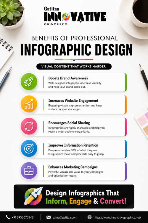 Infographic-Design-in-Mumbai.png