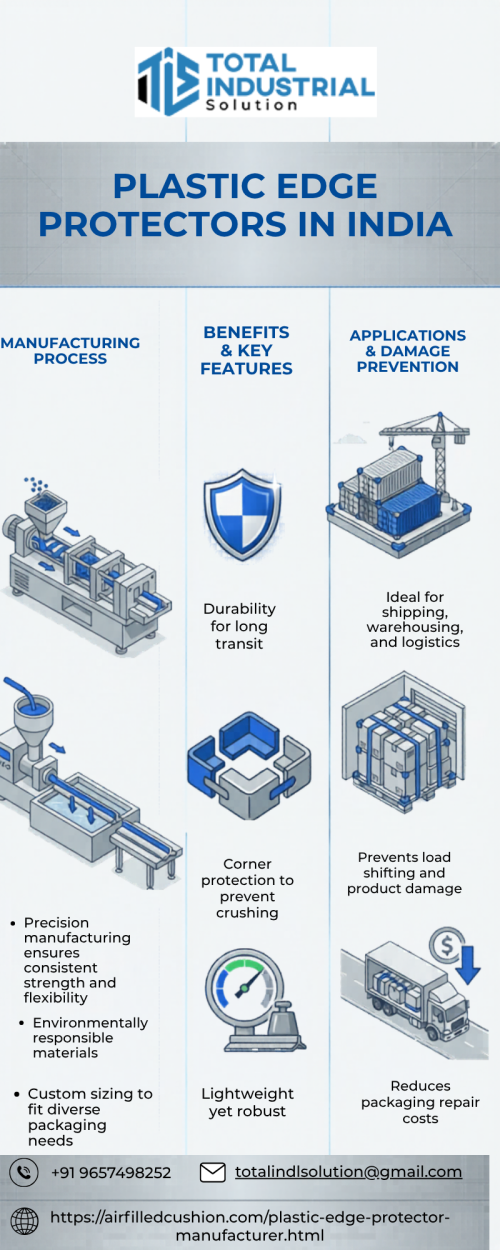 Infographic-on-Plastic-Edge-Protectors-in-India.png
