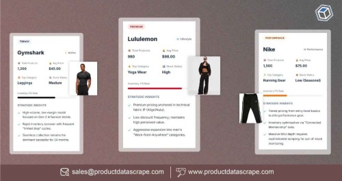 WhyBrandsScrapeD2CActivewearProductData.jpg