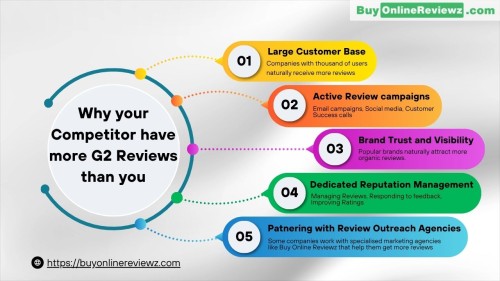 Why-your-Competitor-have-more-G2-Reviews-than-you.jpg