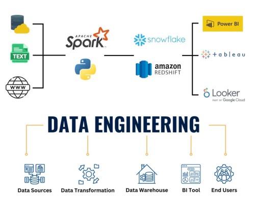 custom-data-engineering.jpg