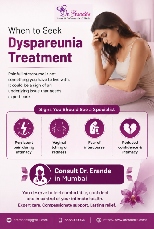 Dyspareunia-Treatment-in-Mumbai.png