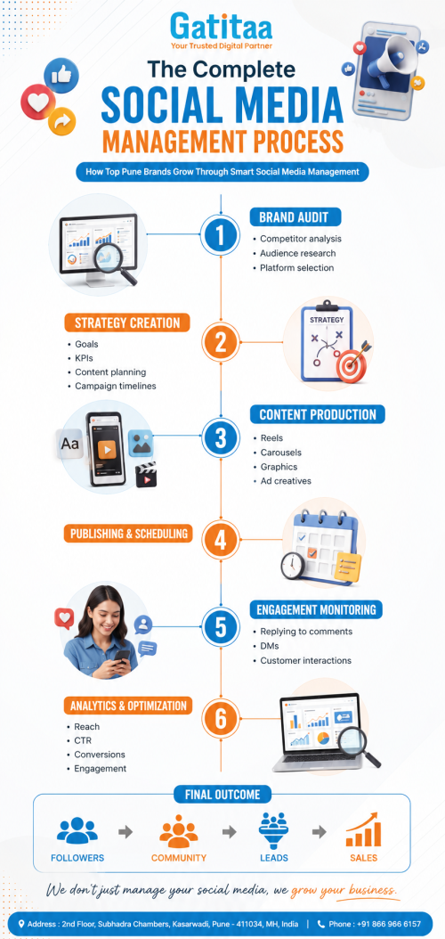 Social-media-management-agency-in-Pune.png