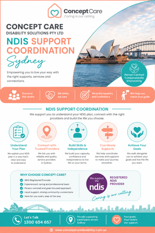 Concept-Care-NDIS-Support-Coordination-Sydney.png