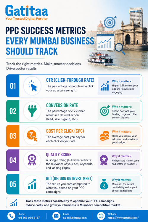 PPC-Management-services-in-Mumbai.png