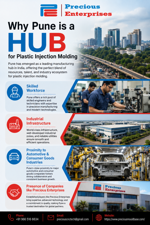 Plastic-Injection-Molding-Companies-in-Pune---Precious-Enterprises-2.png