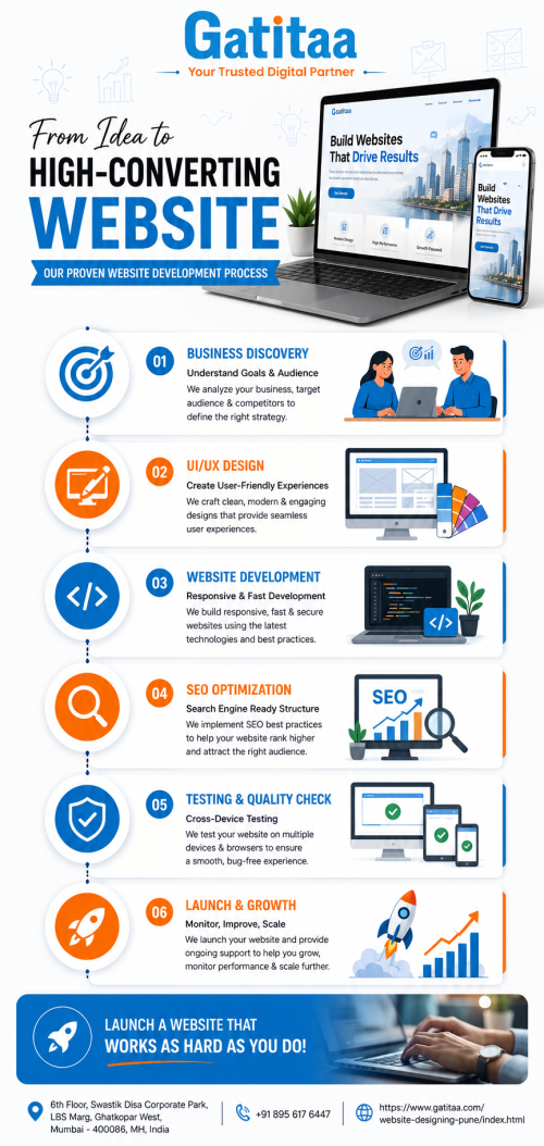 Website-Development-in-Mumbai-2.png