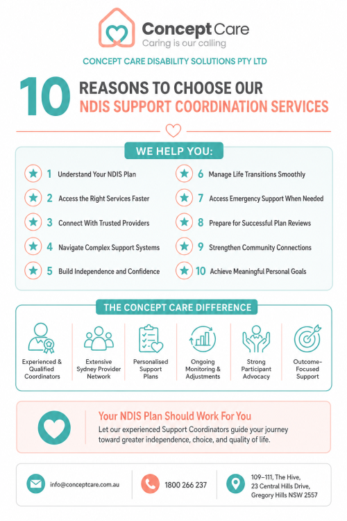Why-Choose-Concept-Care-as-Your-NDIS-Support-Coordinator-in-Sydney.png