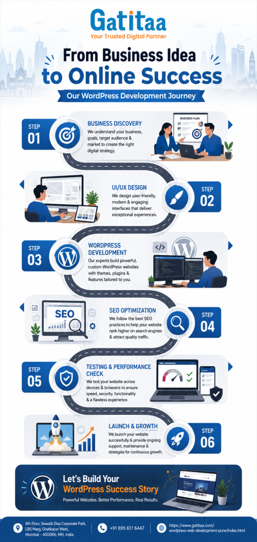 WordPress-Development-Company-in-Mumbai.png